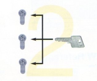 Keyed Alike Restricted Key System